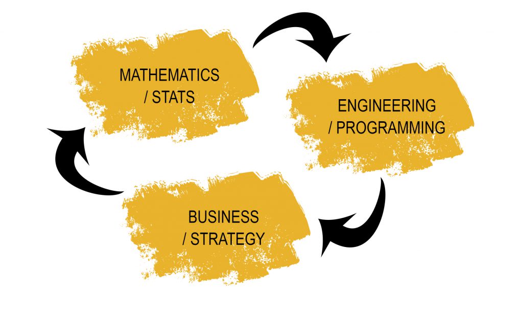 CodinGame Assessment Comparative Score - Candidate list Data Scientist Skill Set