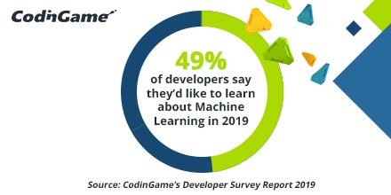 Developer statistic: Machine Learning is hot in 2019